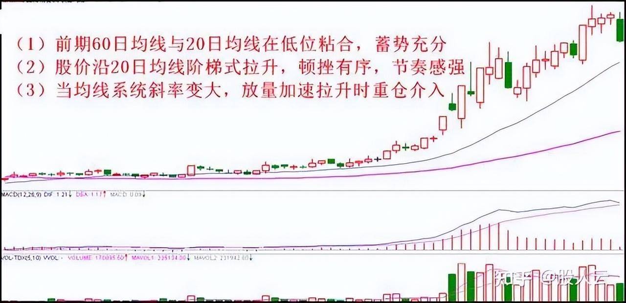 炒股有哪些实用的小技巧？资深老股民传授的炒股秘籍！非常实用！