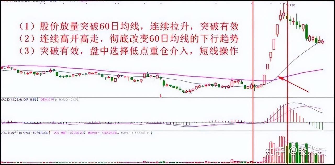 炒股有哪些实用的小技巧？资深老股民传授的炒股秘籍！非常实用！