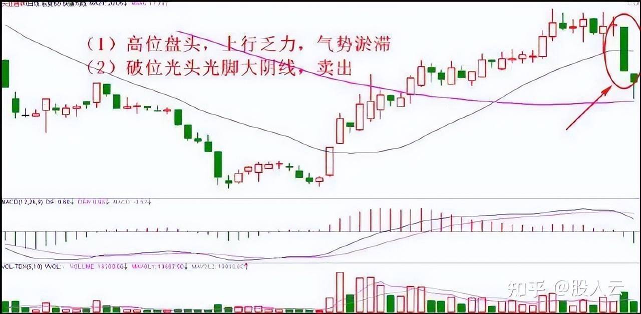 炒股有哪些实用的小技巧？资深老股民传授的炒股秘籍！非常实用！