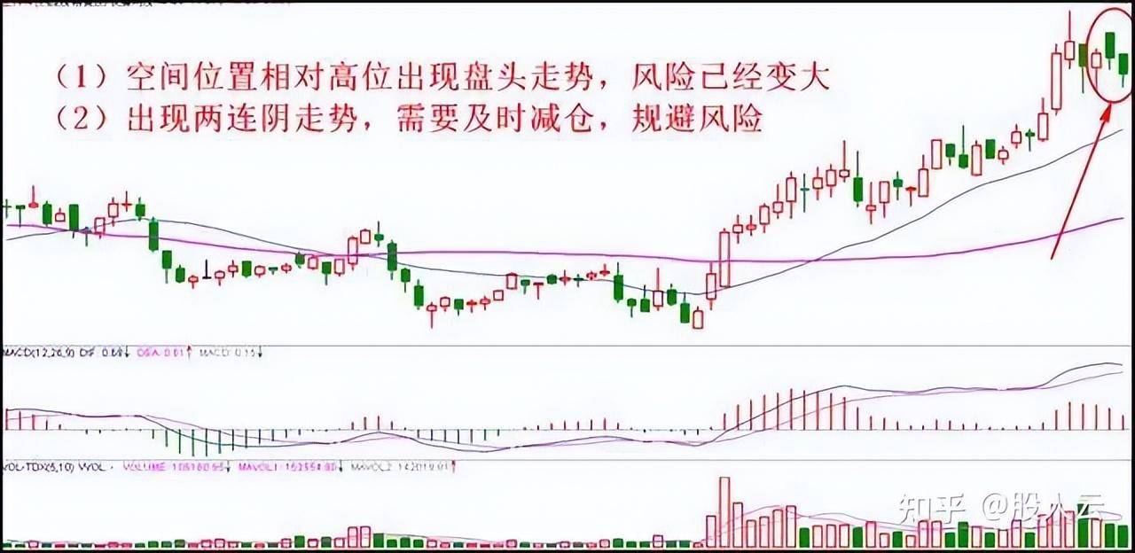 炒股有哪些实用的小技巧？资深老股民传授的炒股秘籍！非常实用！