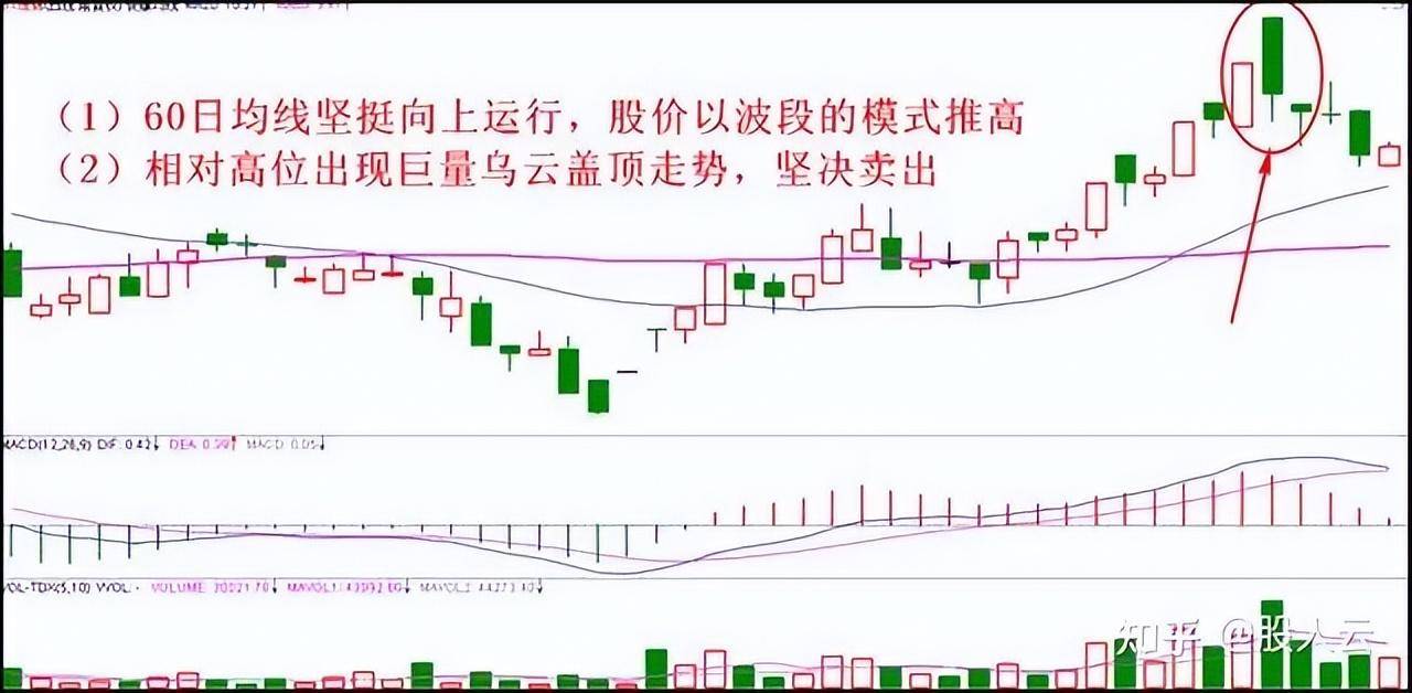 炒股有哪些实用的小技巧？资深老股民传授的炒股秘籍！非常实用！