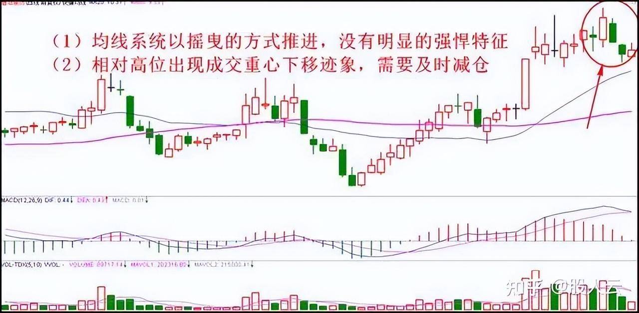 炒股有哪些实用的小技巧？资深老股民传授的炒股秘籍！非常实用！