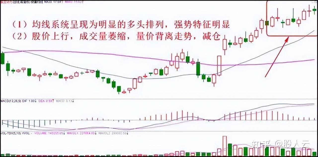 炒股有哪些实用的小技巧？资深老股民传授的炒股秘籍！非常实用！