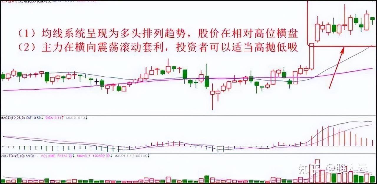 炒股有哪些实用的小技巧？资深老股民传授的炒股秘籍！非常实用！