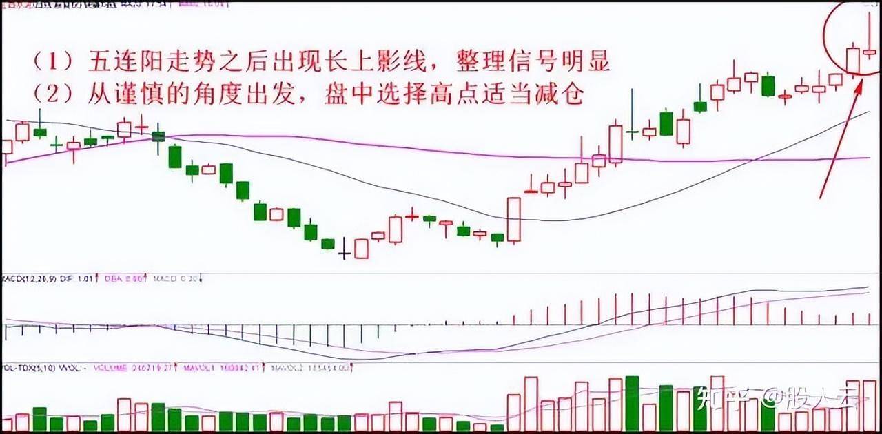 炒股有哪些实用的小技巧？资深老股民传授的炒股秘籍！非常实用！