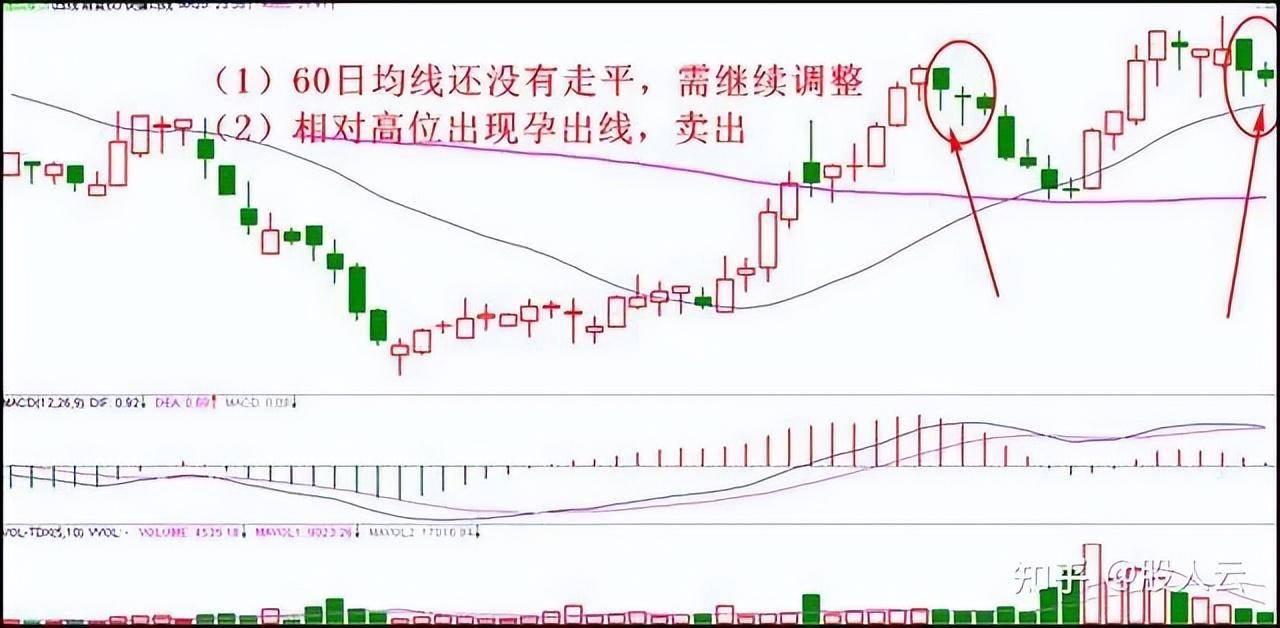 炒股有哪些实用的小技巧？资深老股民传授的炒股秘籍！非常实用！