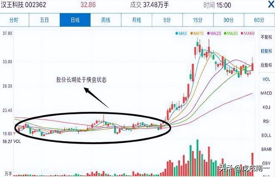 行情千变万化趋势交易才是王道！这才是交易的真正精髓