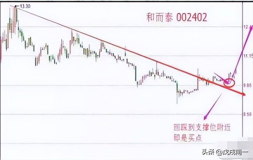 行情千变万化趋势交易才是王道！这才是交易的真正精髓