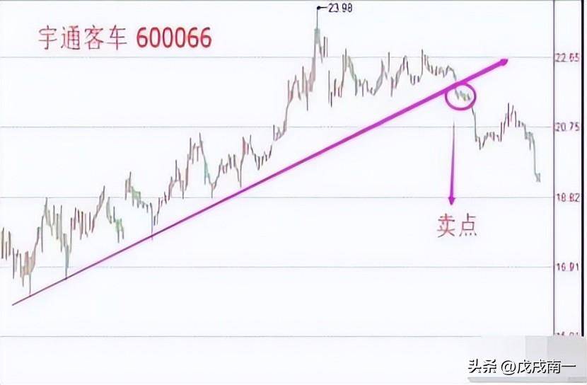 行情千变万化趋势交易才是王道！这才是交易的真正精髓