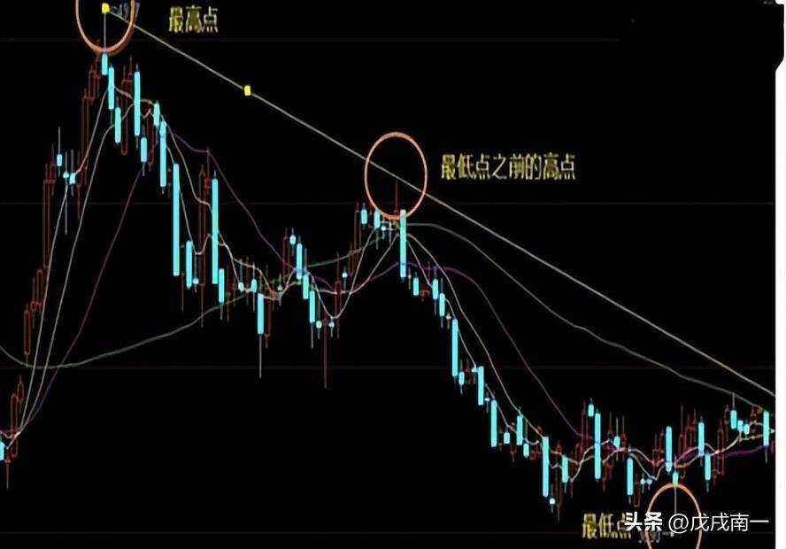 行情千变万化趋势交易才是王道！这才是交易的真正精髓
