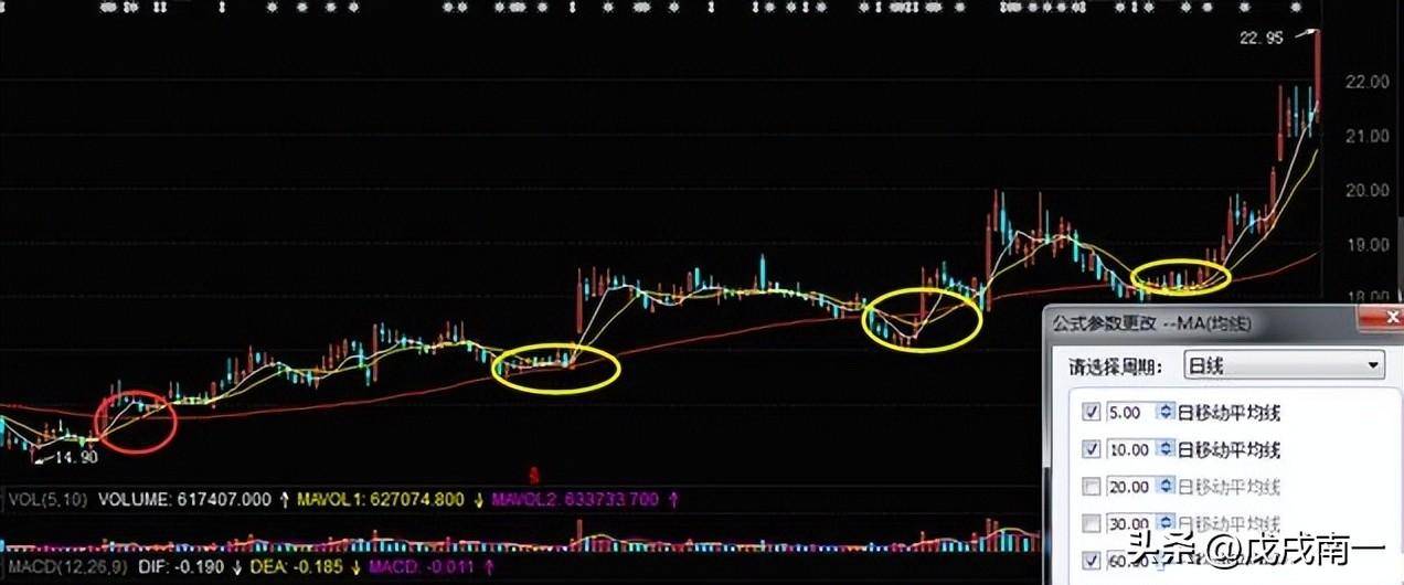 行情千变万化趋势交易才是王道！这才是交易的真正精髓