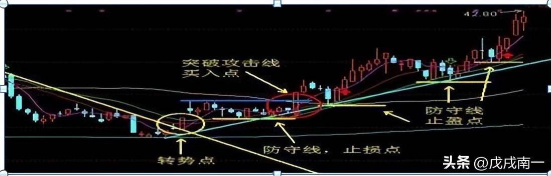 行情千变万化趋势交易才是王道！这才是交易的真正精髓