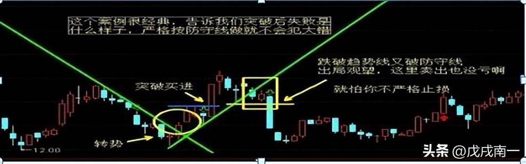 行情千变万化趋势交易才是王道！这才是交易的真正精髓
