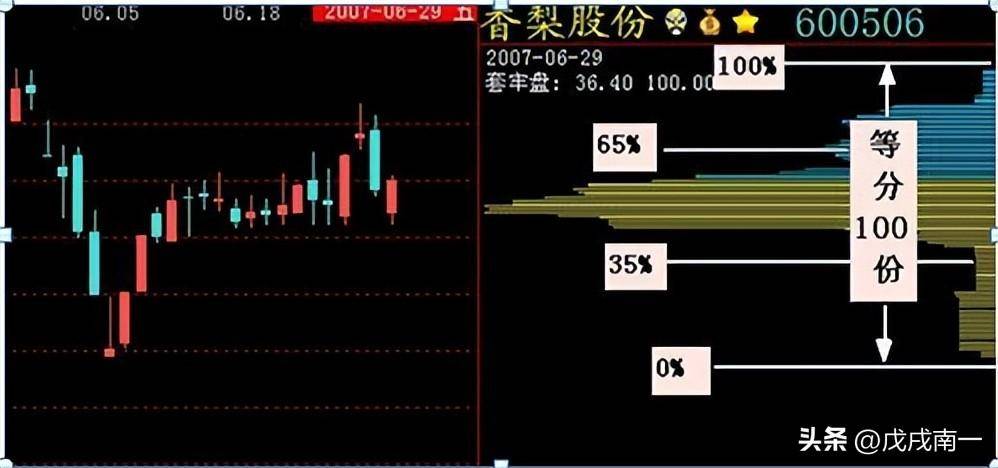 王牌分析技巧看懂筹码分布图把握主力操作动向牢记成为高手