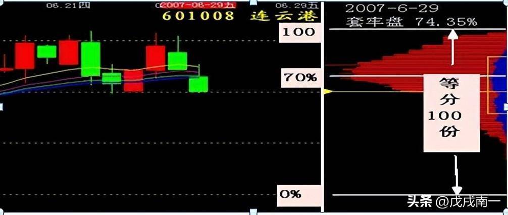 王牌分析技巧看懂筹码分布图把握主力操作动向牢记成为高手