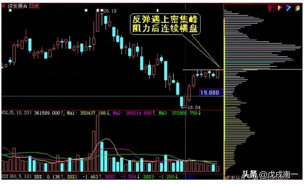 王牌分析技巧看懂筹码分布图把握主力操作动向牢记成为高手