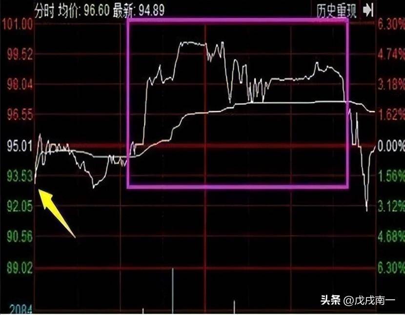 教你找出次日强势高开股票尾盘买入法精准捕捉强势黑马！