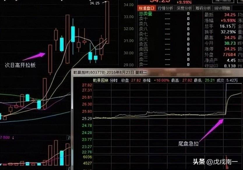 教你找出次日强势高开股票尾盘买入法精准捕捉强势黑马！