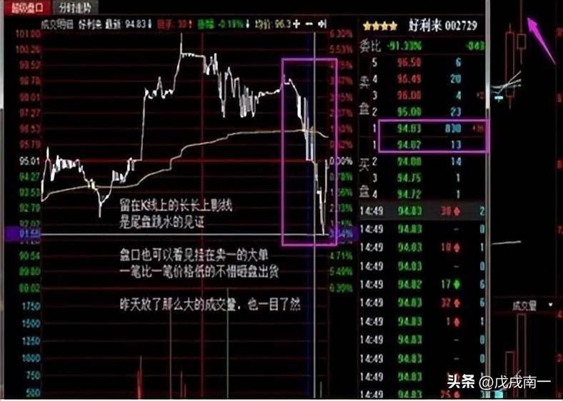 教你找出次日强势高开股票尾盘买入法精准捕捉强势黑马！