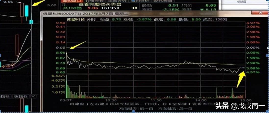 教你找出次日强势高开股票尾盘买入法精准捕捉强势黑马！