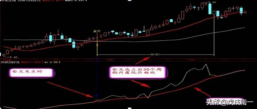 炒股如何做到不亏？赚钱就是那么简单牢记炒股一辈子都不会输