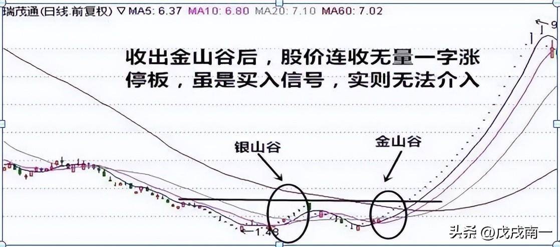 炒股如何做到不亏？赚钱就是那么简单牢记炒股一辈子都不会输