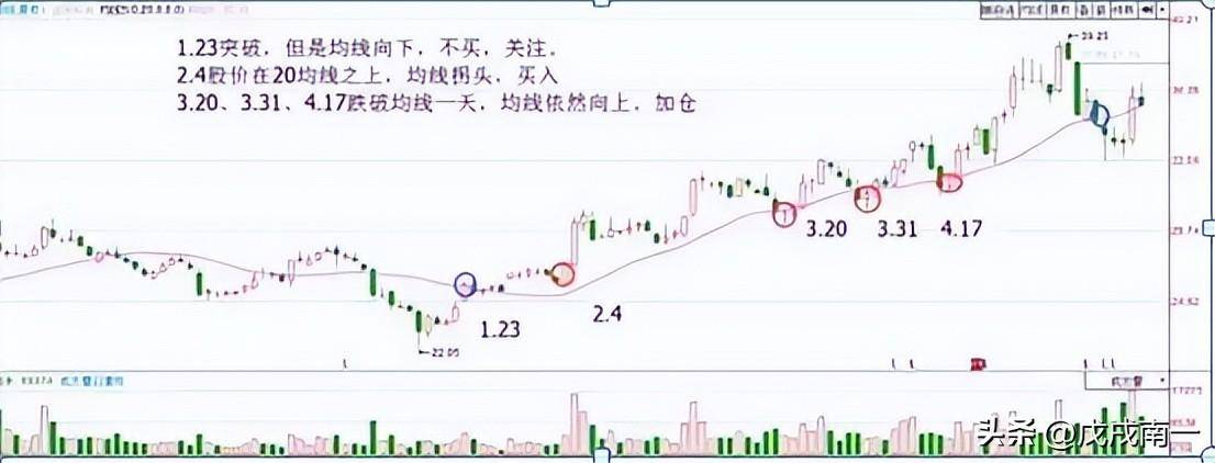 炒股如何做到不亏？赚钱就是那么简单牢记炒股一辈子都不会输