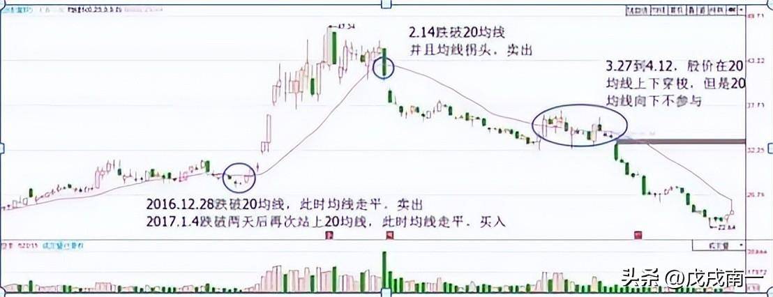 炒股如何做到不亏？赚钱就是那么简单牢记炒股一辈子都不会输
