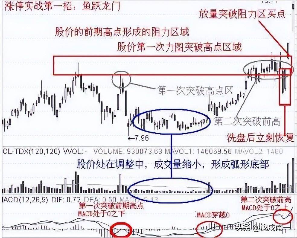 炒股如何做到不亏？赚钱就是那么简单牢记炒股一辈子都不会输