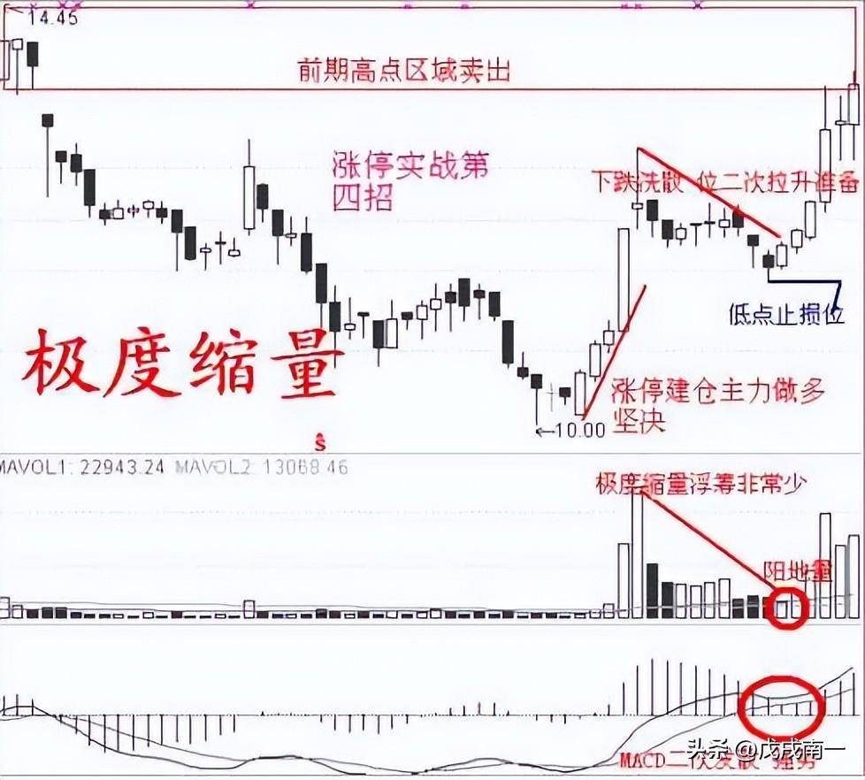 炒股如何做到不亏？赚钱就是那么简单牢记炒股一辈子都不会输
