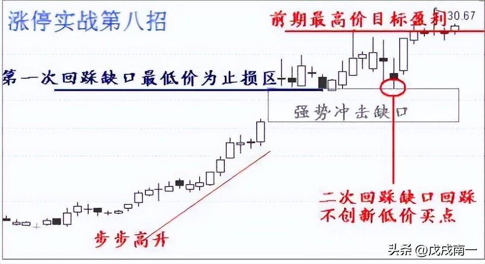 炒股如何做到不亏？赚钱就是那么简单牢记炒股一辈子都不会输