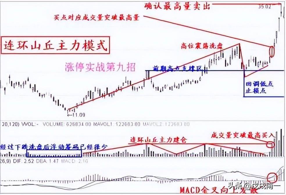 炒股如何做到不亏？赚钱就是那么简单牢记炒股一辈子都不会输