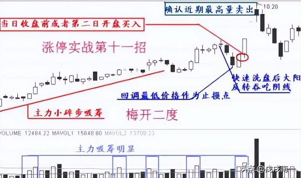 炒股如何做到不亏？赚钱就是那么简单牢记炒股一辈子都不会输