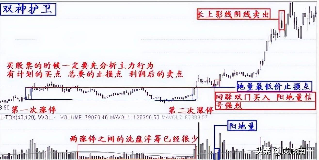 炒股如何做到不亏？赚钱就是那么简单牢记炒股一辈子都不会输