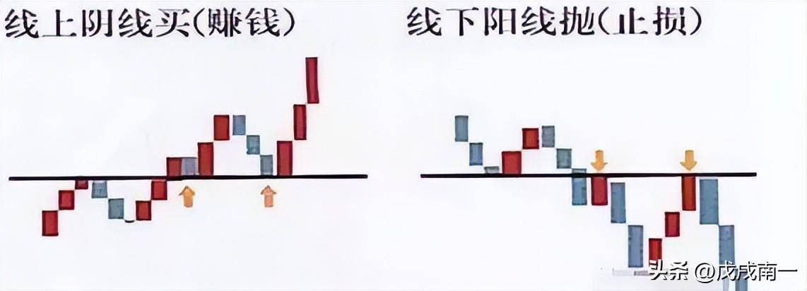 炒股如何做到不亏？赚钱就是那么简单牢记炒股一辈子都不会输