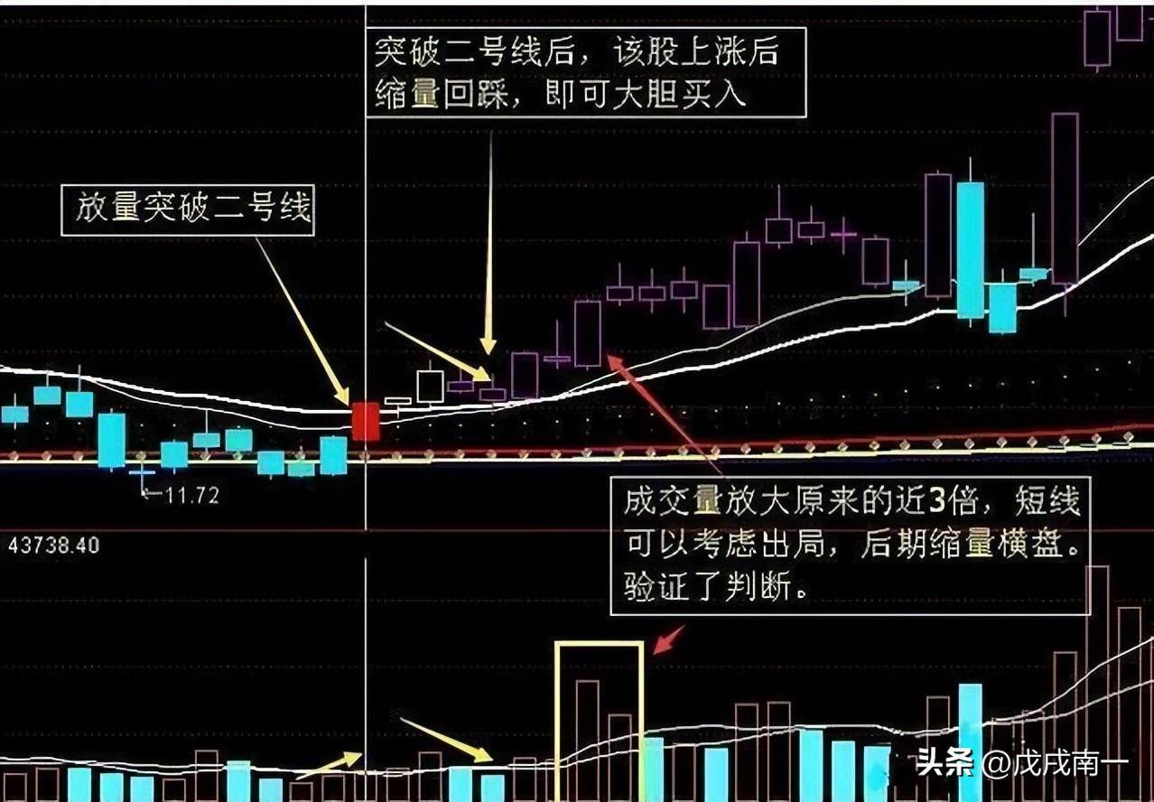 炒股如何做到不亏？赚钱就是那么简单牢记炒股一辈子都不会输