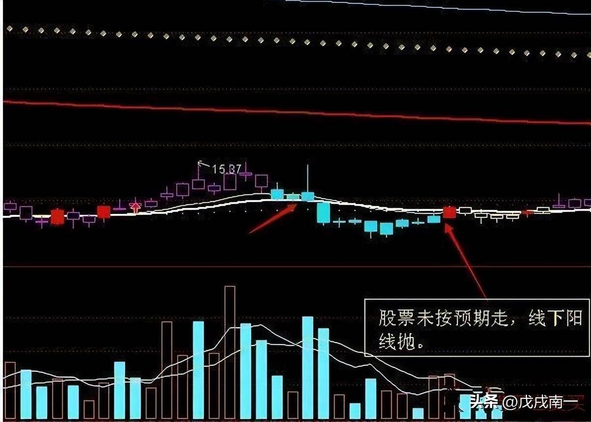 炒股如何做到不亏？赚钱就是那么简单牢记炒股一辈子都不会输