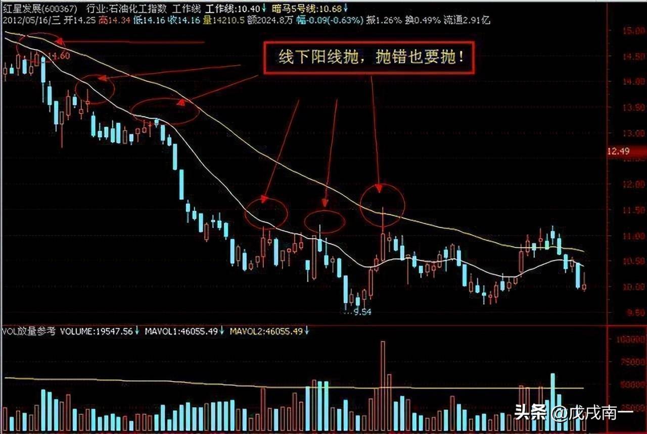 炒股如何做到不亏？赚钱就是那么简单牢记炒股一辈子都不会输