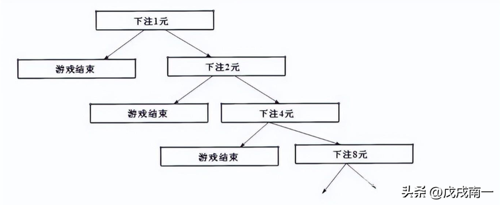 交易盈利的逻辑是什么？理清这2点让你的盈利概率提高好几倍