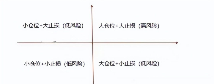 交易盈利的逻辑是什么？理清这2点让你的盈利概率提高好几倍