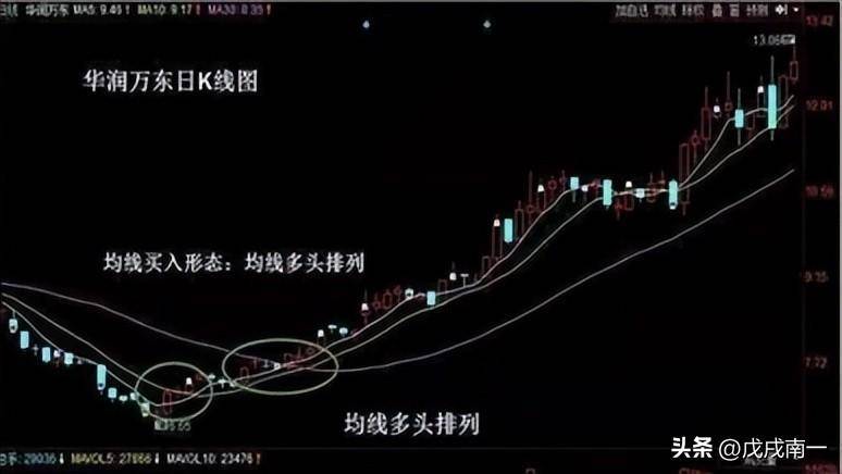 短线炒股十大精髓再忙也要花5分钟背熟让你少奋斗10年