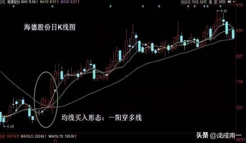 短线炒股十大精髓再忙也要花5分钟背熟让你少奋斗10年