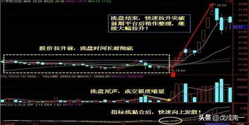 短线炒股十大精髓再忙也要花5分钟背熟让你少奋斗10年
