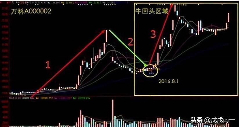 短线炒股十大精髓再忙也要花5分钟背熟让你少奋斗10年
