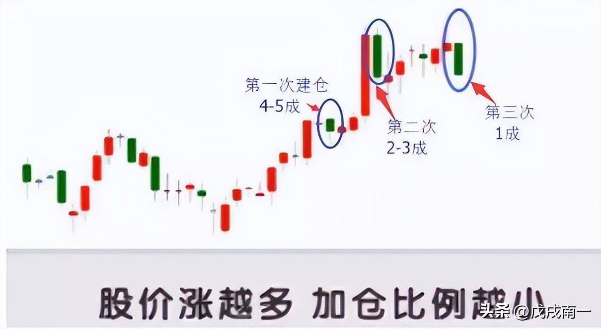 股市中如何做到稳定盈利读完此文你将得到答案！建议收藏