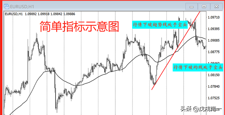 如何高效建立自己的交易系统？越简单越赚钱越简单越有效！