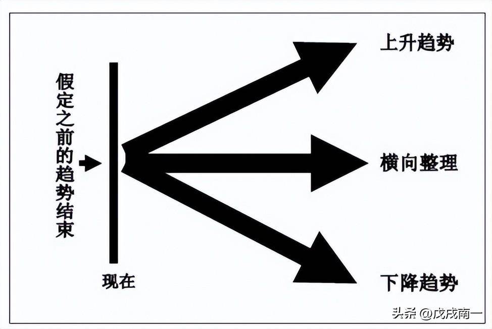 如何高效建立自己的交易系统？越简单越赚钱越简单越有效！