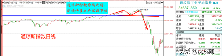 如何高效建立自己的交易系统？越简单越赚钱越简单越有效！