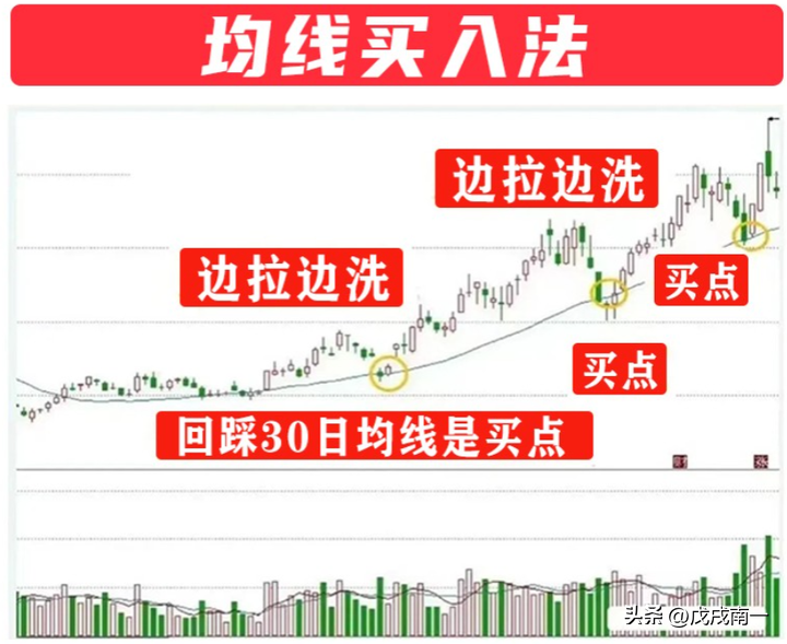 炒股悟道是什么感觉？悟道之后会怎样？听一位股票交易高手说说！