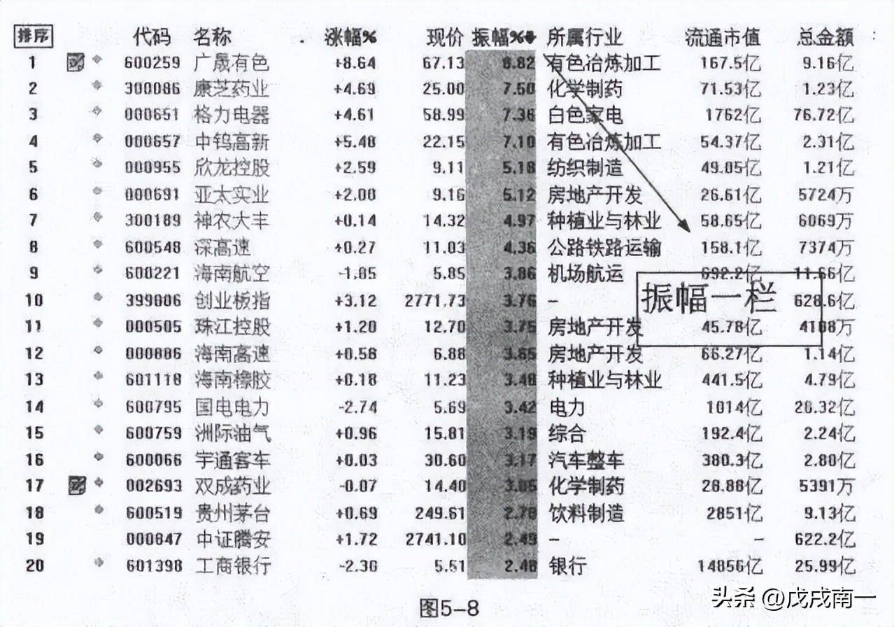 小资金火速做大方式正T加仓反T出逃做T才是真正的大道至简